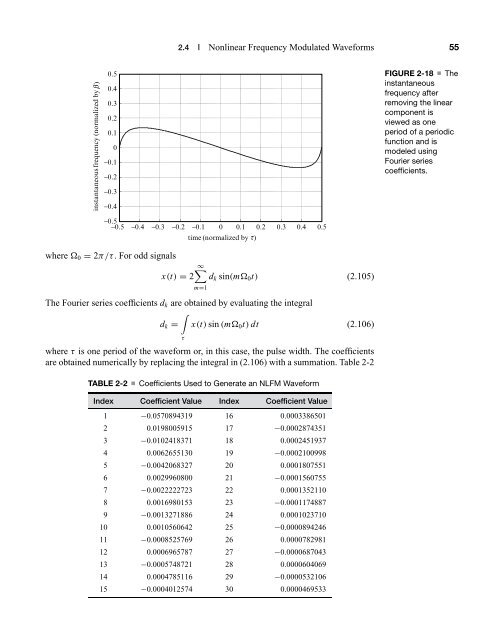 Principles of Modern Radar - Volume 2 1891121537