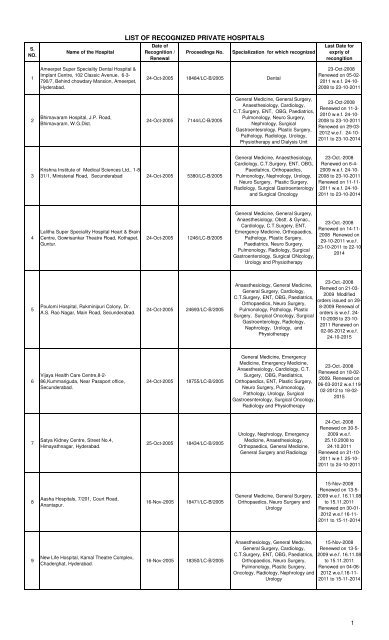 recognized hospitals list for medical reiumbersment - chittoor badi