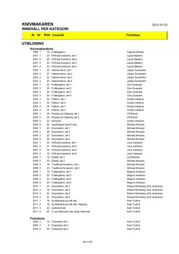 Artikelindex - Svensk Knivförening