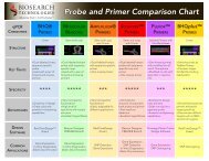Probe and Primer Comparison Chart - Biosearch Technologies