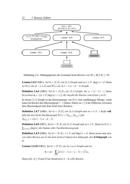 Computermethoden zur Lösung einiger konkreter kombinatorischer ...