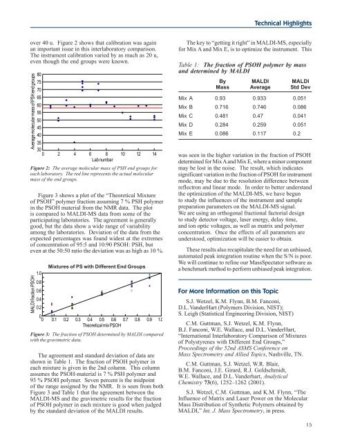 Materials Science and Engineering Laboratory FY 2004 ... - NIST