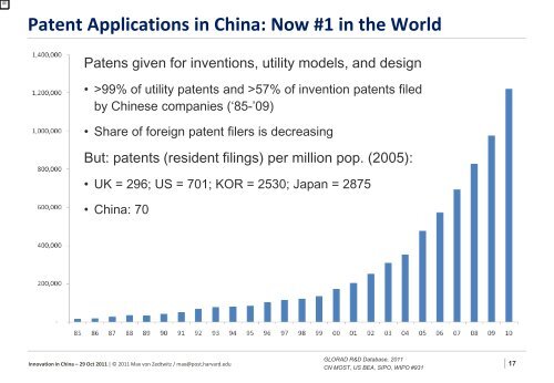 China's Future R&D and Innovation