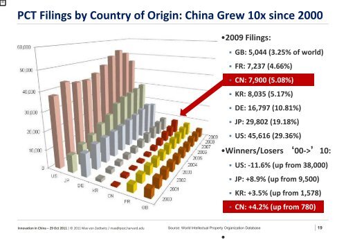 China's Future R&D and Innovation