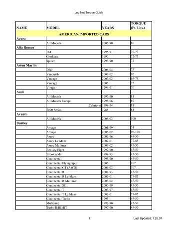 Lug Nut Torque Chart Pdf