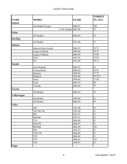 Dorman Wheel Nut Torque Chart