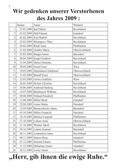 Pfarrblatt - Pfarre  Ravelsbach