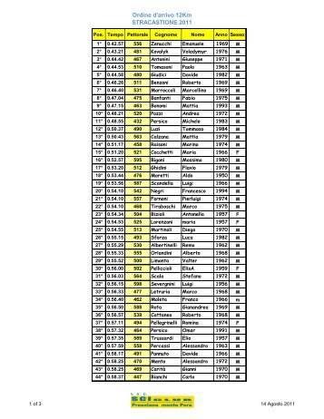 Ordine d'arrivo 12Km STRACASTIONE 2011 - Atletica Paratico