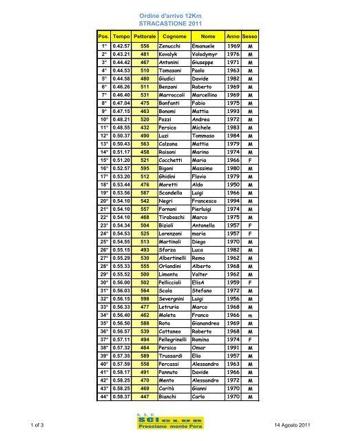 Ordine d'arrivo 12Km STRACASTIONE 2011 - Atletica Paratico