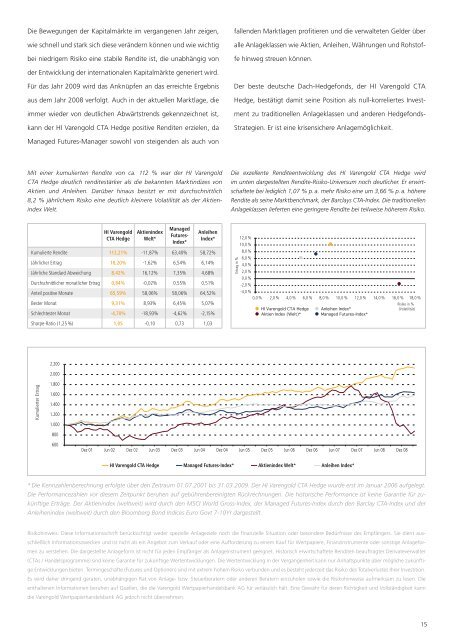 Geschäftsbericht 2008 - Varengold Wertpapierhandelsbank AG