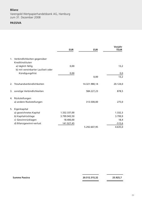 Geschäftsbericht 2008 - Varengold Wertpapierhandelsbank AG