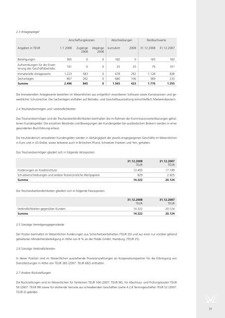 Geschäftsbericht 2008 - Varengold Wertpapierhandelsbank AG