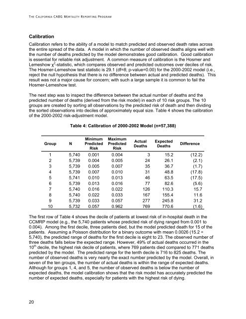 The California Report on Coronary Artery Bypass Graft Surgery