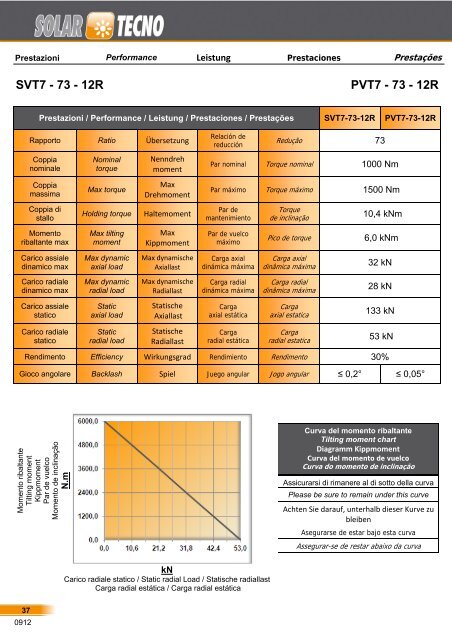 SOLAR TRACKER SYSTEMS - Transtecno