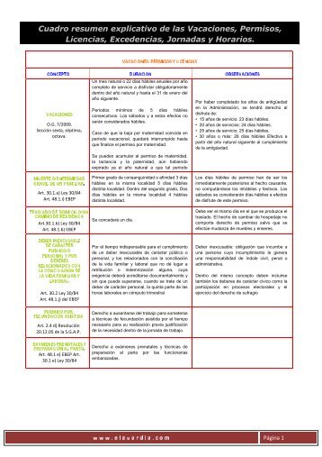 Cuadro resumen vacaciones, permisos y licencias