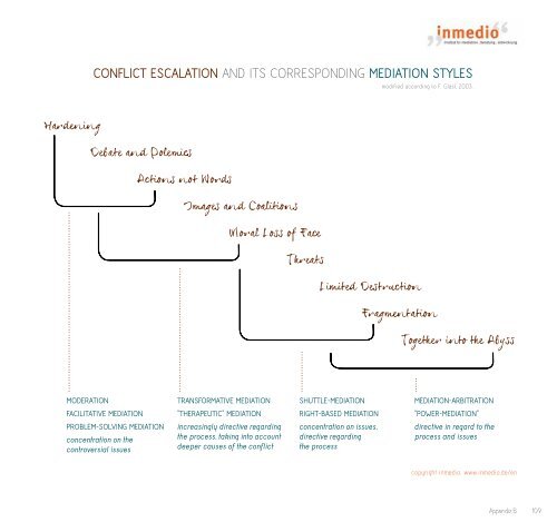 Merging Ethiopian Wise-Counsel Mediation and Facilitative ...