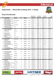 Ergebnisliste - Zillertal Bike-Challenge 2012 - 3 ... - Mikatiming.ch