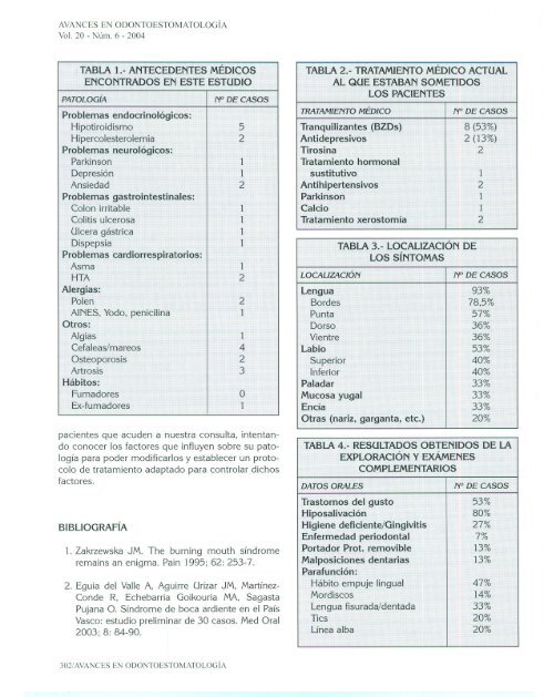 Síndrome de boca ardiente. Eficacia de la aplicación tópica de ...