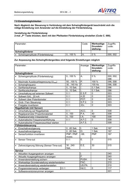 SFA 08/... -1 - AViTEQ Triltechniek