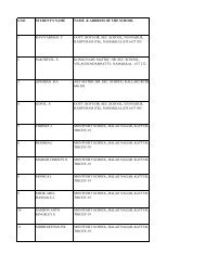 List of Registered Participants - inspire.ksrct.ac.in