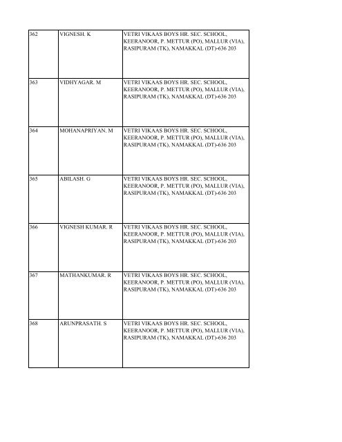 List of Registered Participants - inspire.ksrct.ac.in