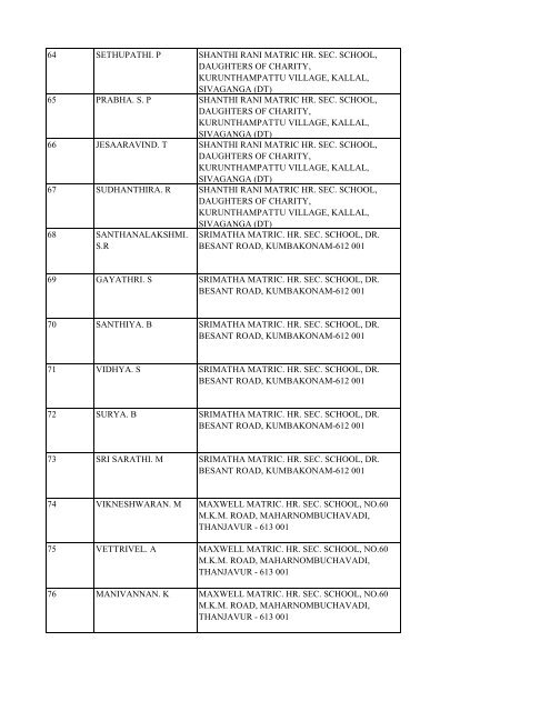 List of Registered Participants - inspire.ksrct.ac.in