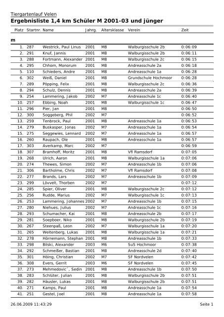Ergebnisliste 1,4 km SchÃ¼ler M 2001-03 und jÃ¼nger - Sf-nordvelen.de