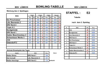 Ergebnisse - Bsg-bowling-luebeck.de