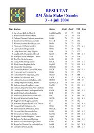 RESULTAT RM Äkta Make / Sambo 3 - 4 juli 2004 - Golf.se