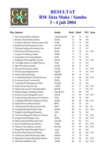 RESULTAT RM Äkta Make / Sambo 3 - 4 juli 2004 - Golf.se