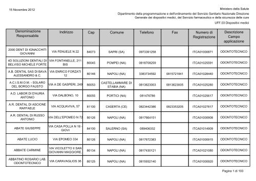 Regione Campania - Ministero della Salute