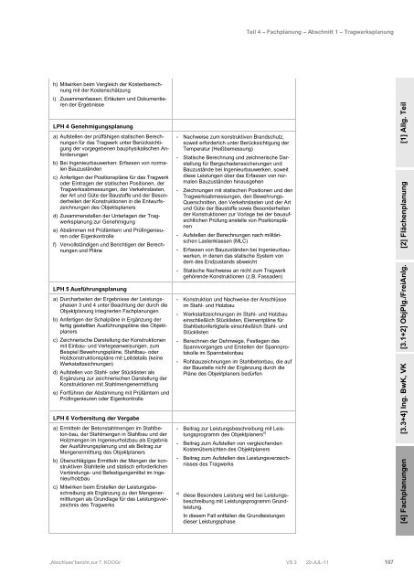 Evaluierung HOAI. Aktualisierung der Leistungsbilder - SRL