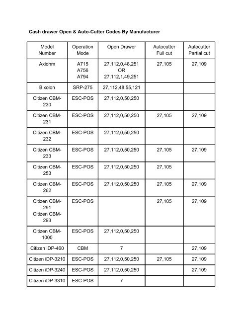 Cash Drawer Open Codes