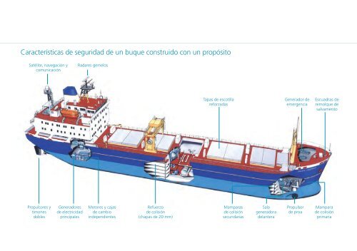 Ficha técnica - El Código CNI y buques construidos con un propósito