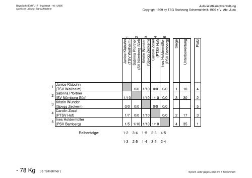 Listen FU17 - BayernJudo.de