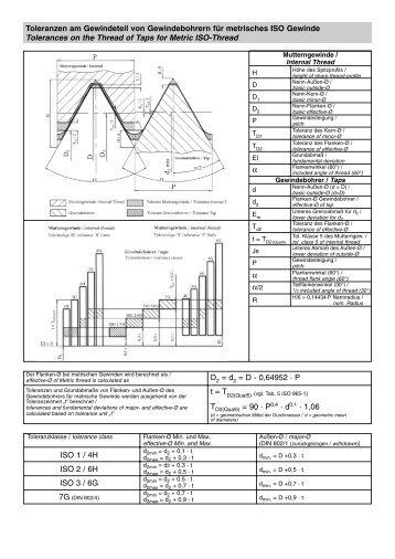 Toleranz-System am Gewindeteil von metrischen ... - Hahnreiter