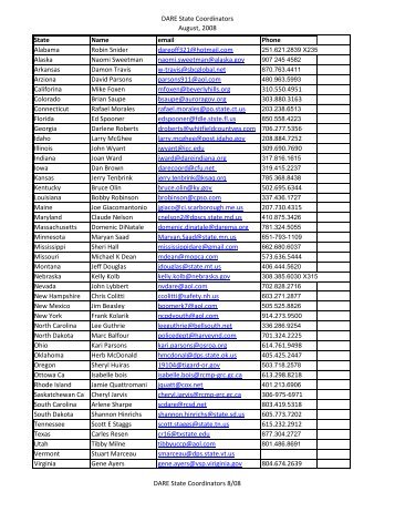 State Coordinators Contact Information - Dare