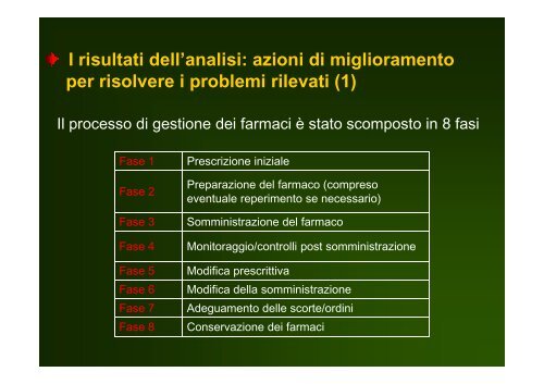 Perale: FMEA - Medio Friuli