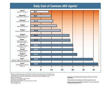 Daily Cost of Common ARV Agents1