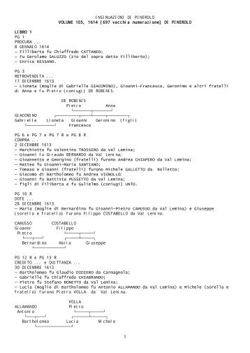 INSINUAZIONI DI PINEROLO VOLUME 105, 1614 [697 vecchia ...