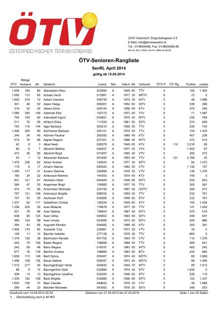 ÃTV-Senioren-Rangliste nach Altersklassen