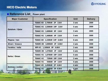 HICO Electric Motors Reference List_ Desalination Plant