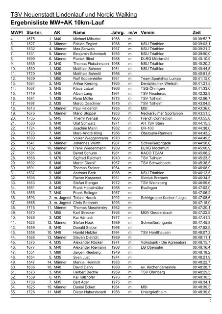 Ergebnisliste MW+AK 10km-Lauf - TSV-Neuenstadt
