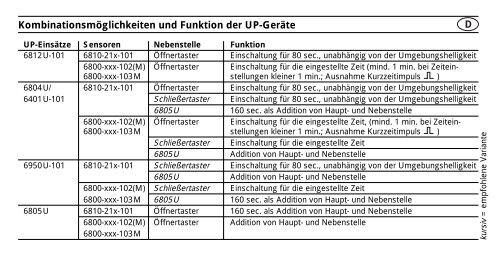 Luxus 6804 U 101 Schaltplan Bild