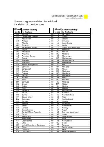 Übersetzung verwendeter Länderkürzel translation of country codes