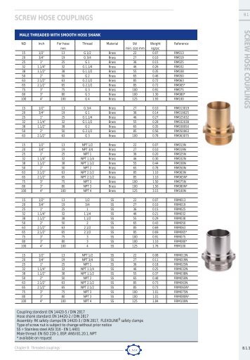 Product range - LMC-Couplings