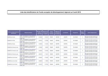 Liste des bénéficiaires du Fonds européen de développement ...