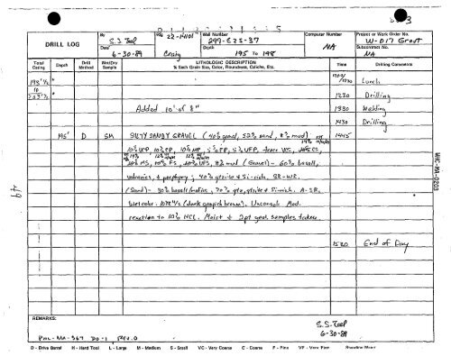 Grout Treatment Facility Borehole Summary Report ... - Hanford Site