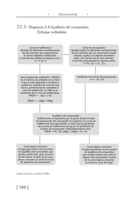 Book microeconomia.indb 1 15/03/2011 02:58:01 p.m.