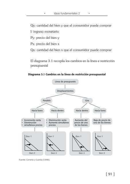 Book microeconomia.indb 1 15/03/2011 02:58:01 p.m.